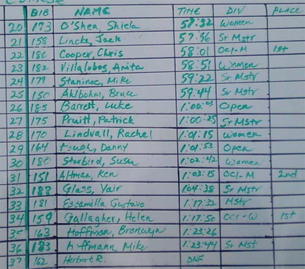 Surf Ski Champs - results